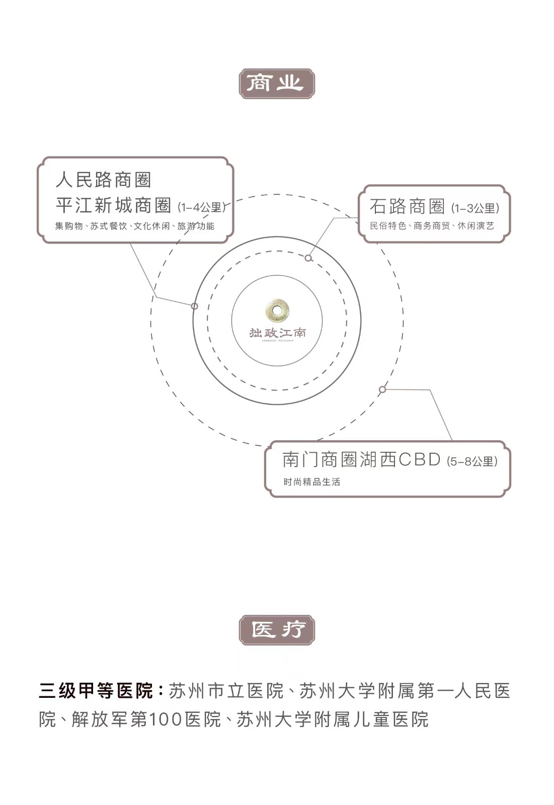中铁建拙政江南配套图